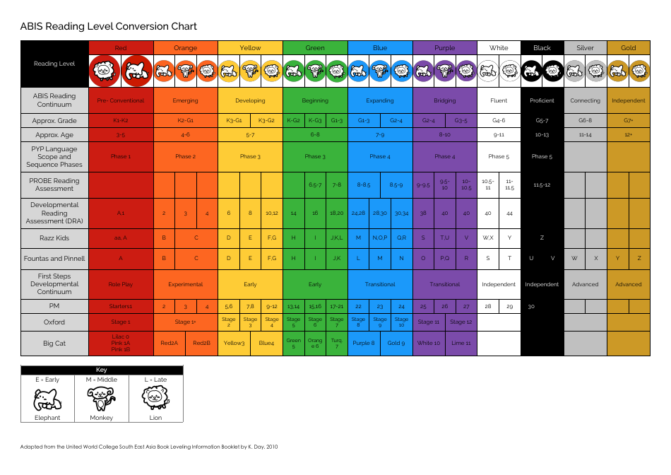 abis-reading-level-conversion-chart-download-printable-pdf-templateroller