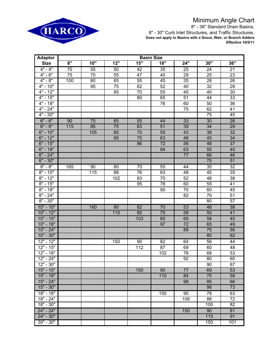 Piping Angle Chart.pdf Minimum Angle Chart for Standard Basins - Harco Fittings Download ...