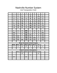 Document preview: Nashville Number System and Transposition Chart