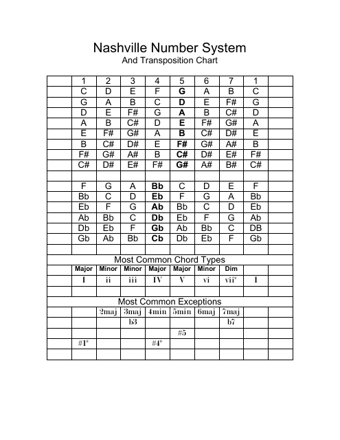 Nashville Number System and Transposition Chart