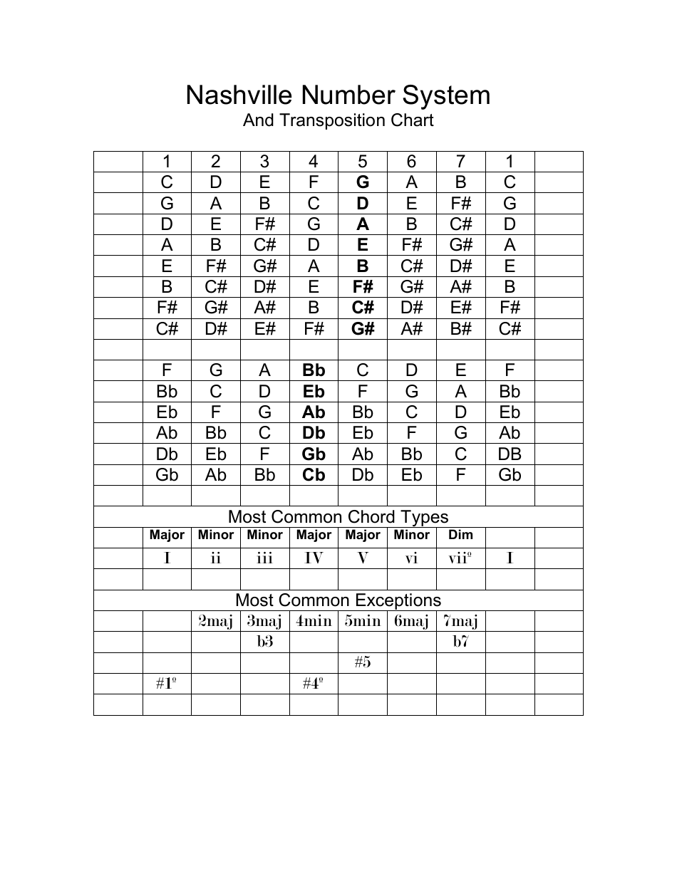 Printable Nashville Number System Chart Printable World Holiday