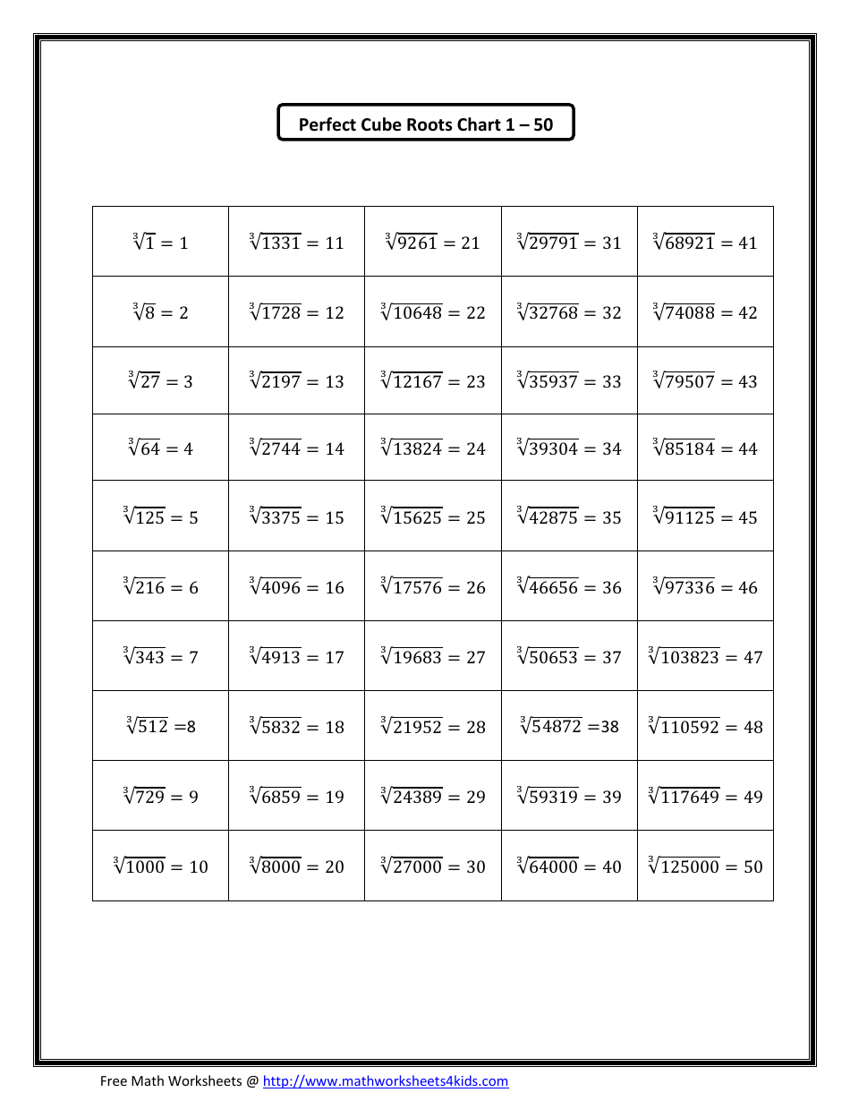 Perfect Cube Roots Chart 1 50 Download Printable PDF Templateroller