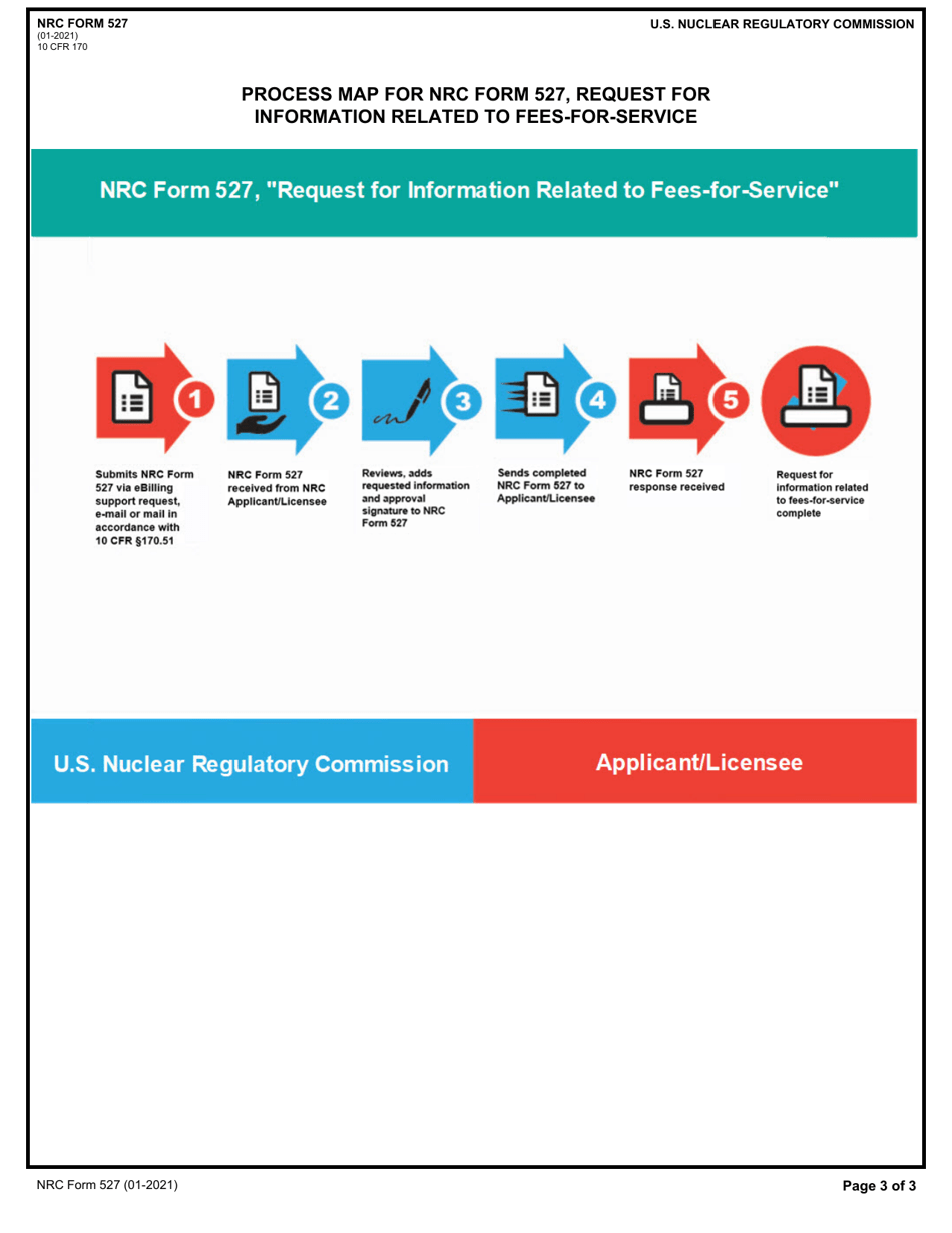 NRC Form 527 Request for Information Related to Fees-For-Service, Page 3