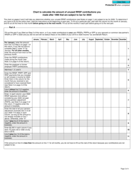 Form T1-OVP Individual Tax Return for Rrsp, Prpp and Spp Excess Contributions - Canada, Page 2