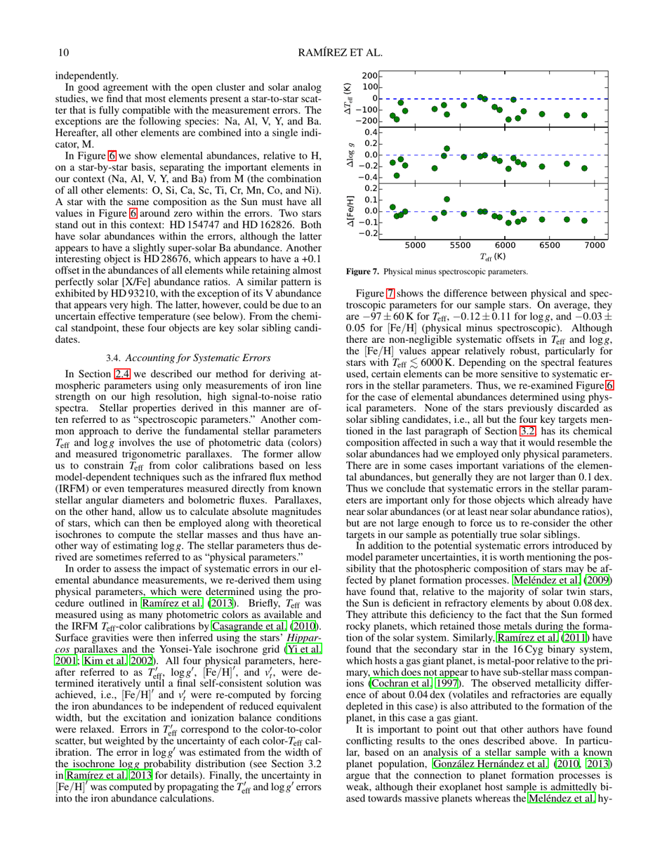 Elemental Abundances of Solar Sibling Candidates - I. Ramirez, a. T. Bajkova, V. V. Bobylev, I. U. Roederer, D. L. Lambert, M. Endl, W. D. Cochran, P. J. Macqueen, R. a. Wittenmyer, Page 10