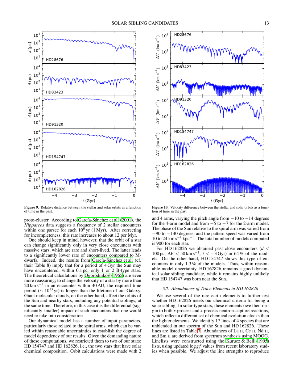 Elemental Abundances of Solar Sibling Candidates - I. Ramirez, a. T. Bajkova, V. V. Bobylev, I. U. Roederer, D. L. Lambert, M. Endl, W. D. Cochran, P. J. Macqueen, R. a. Wittenmyer, Page 13