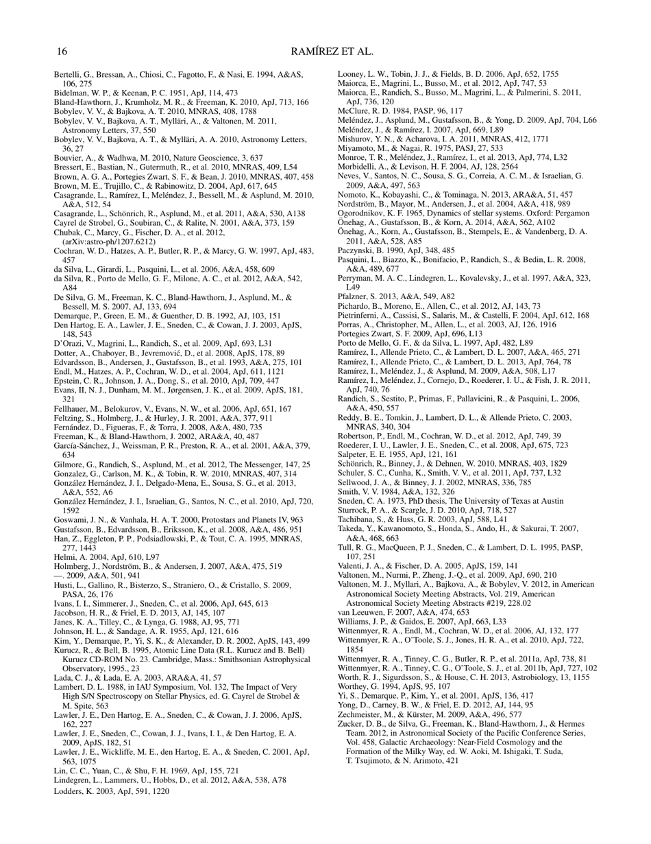 Elemental Abundances of Solar Sibling Candidates - I. Ramirez, a. T. Bajkova, V. V. Bobylev, I. U. Roederer, D. L. Lambert, M. Endl, W. D. Cochran, P. J. Macqueen, R. a. Wittenmyer, Page 16