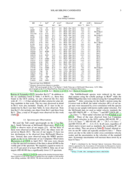 Elemental Abundances of Solar Sibling Candidates - I. Ramirez, a. T. Bajkova, V. V. Bobylev, I. U. Roederer, D. L. Lambert, M. Endl, W. D. Cochran, P. J. Macqueen, R. a. Wittenmyer, Page 3