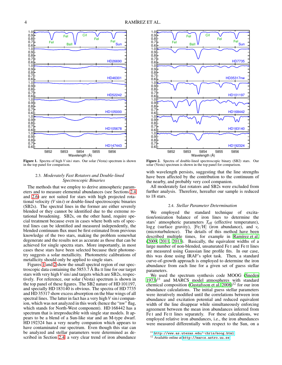 Elemental Abundances of Solar Sibling Candidates - I. Ramirez, a. T. Bajkova, V. V. Bobylev, I. U. Roederer, D. L. Lambert, M. Endl, W. D. Cochran, P. J. Macqueen, R. a. Wittenmyer, Page 4
