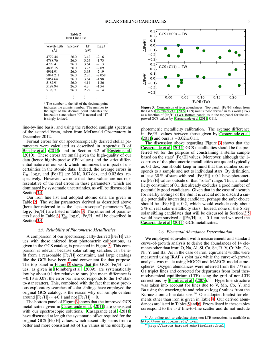 Elemental Abundances of Solar Sibling Candidates - I. Ramirez, a. T. Bajkova, V. V. Bobylev, I. U. Roederer, D. L. Lambert, M. Endl, W. D. Cochran, P. J. Macqueen, R. a. Wittenmyer, Page 5