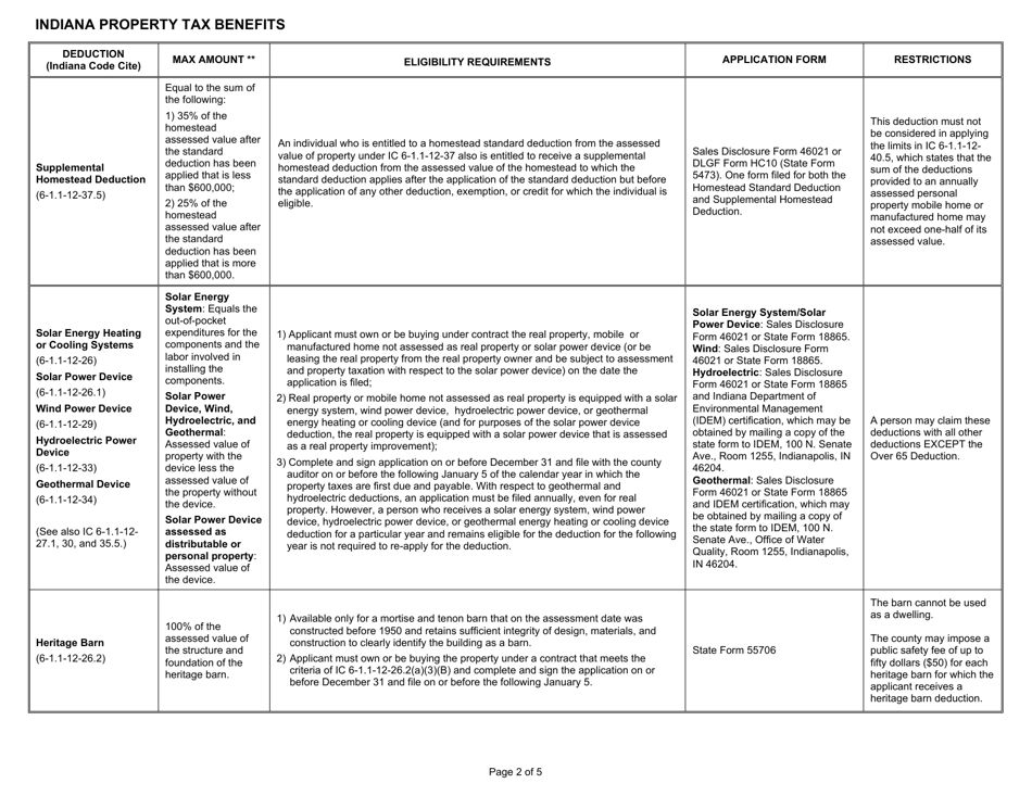 State Form 51781 Indiana Property Tax Benefits - Indiana, Page 2