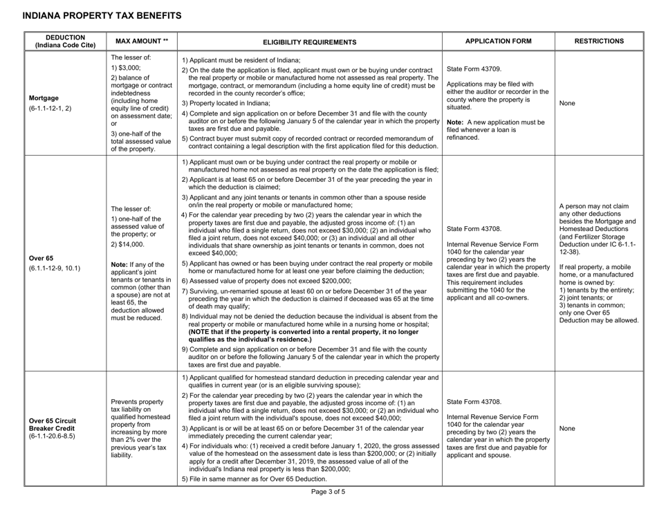 State Form 51781 Indiana Property Tax Benefits - Indiana, Page 3