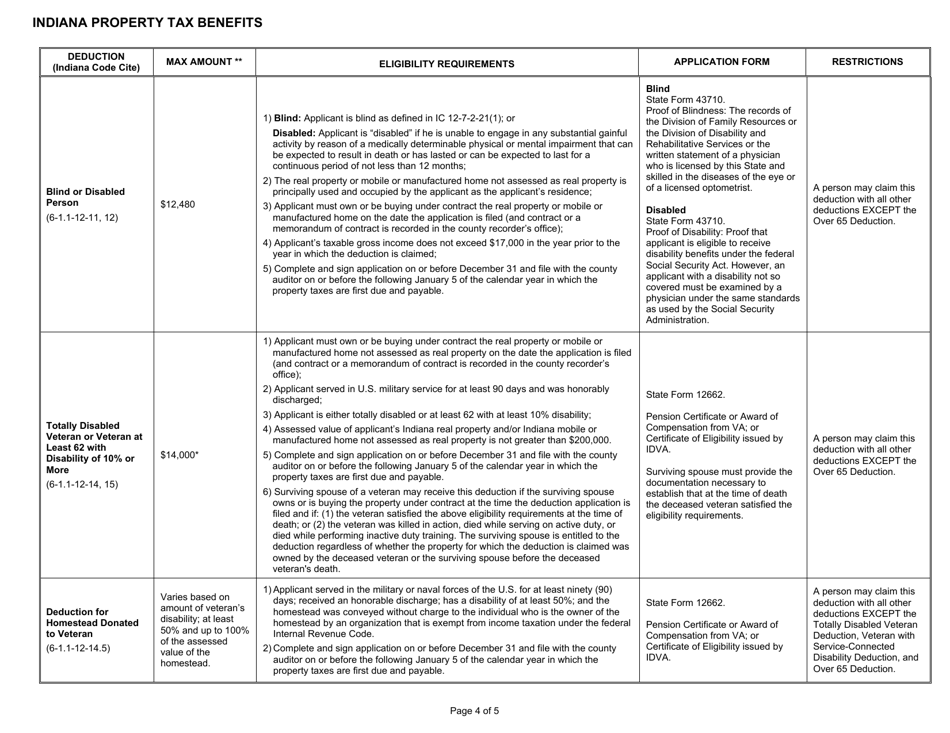 State Form 51781 Indiana Property Tax Benefits - Indiana, Page 4