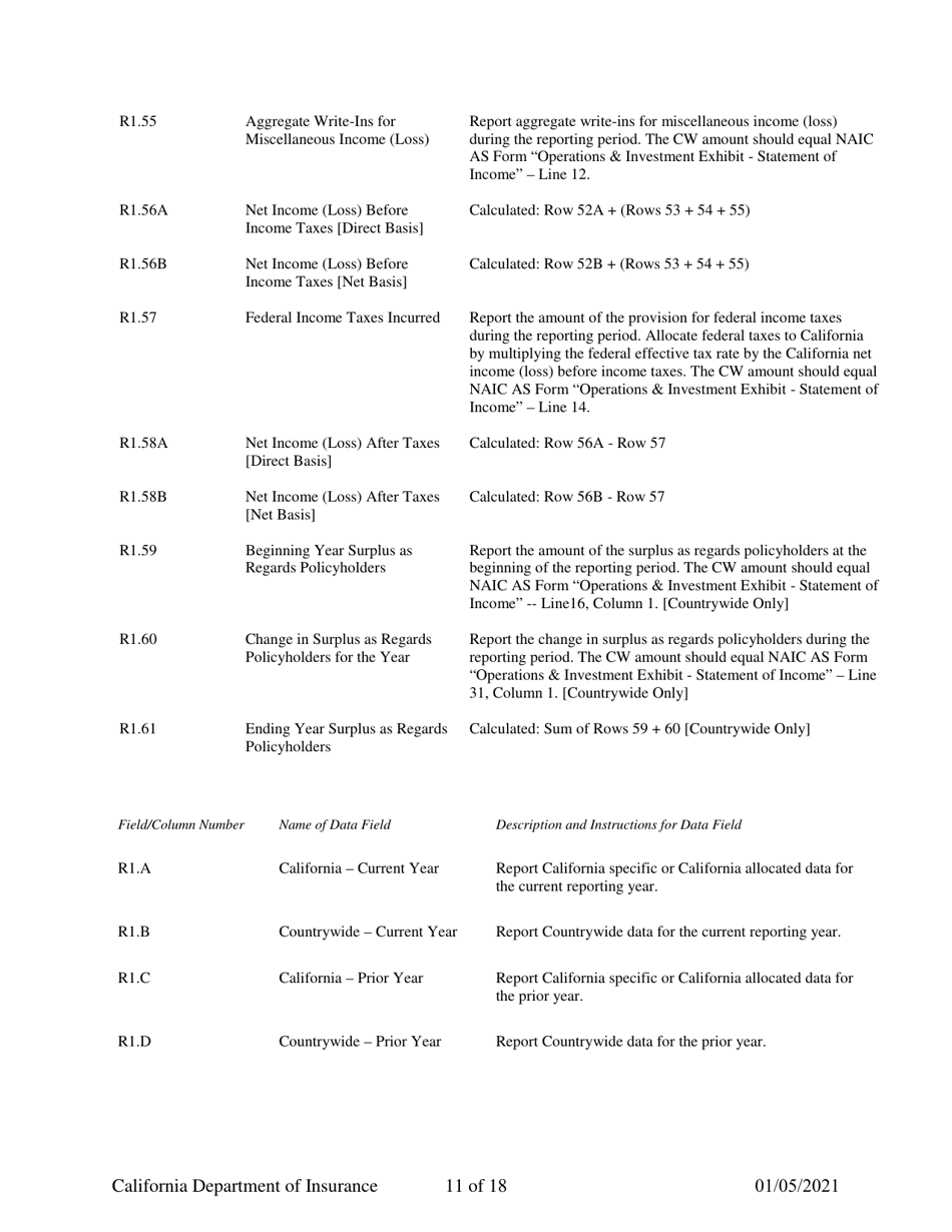 Instructions for California Title Insurance Statistical Plan and Income Statement Report - California, Page 11