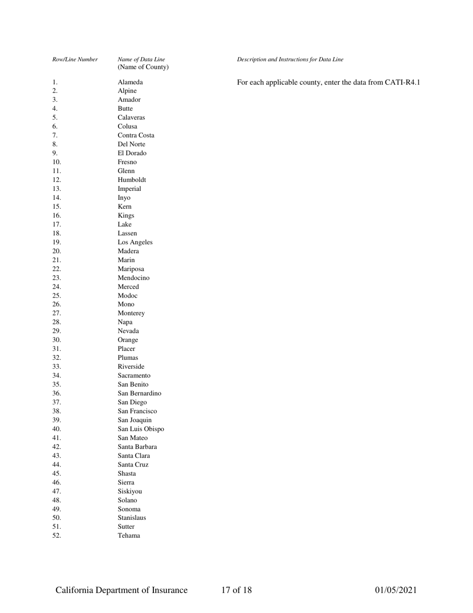 Instructions for California Title Insurance Statistical Plan and Income Statement Report - California, Page 17