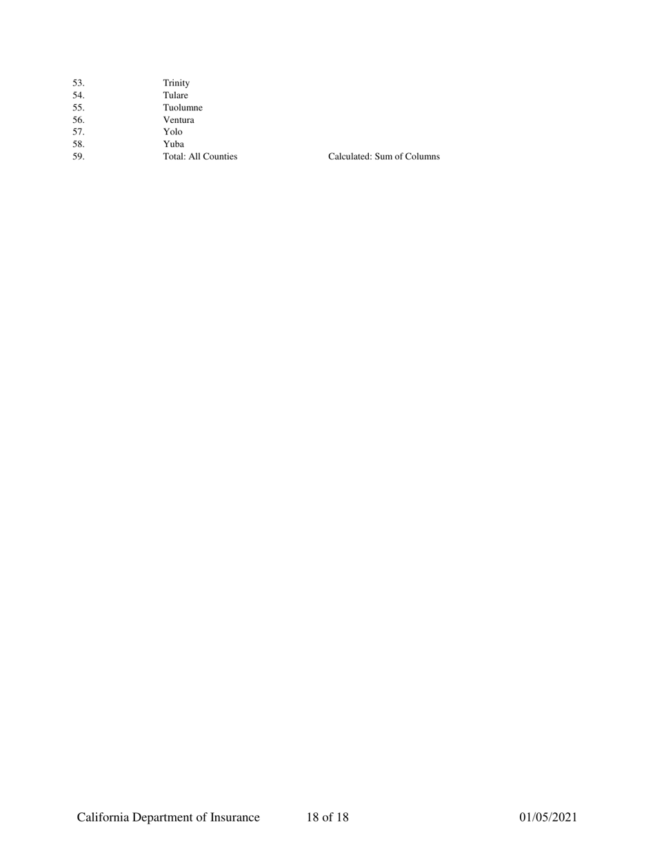 Instructions for California Title Insurance Statistical Plan and Income Statement Report - California, Page 18