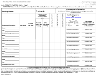 Form A-5 (DHCS5050) &quot;Facility Staffing Data&quot; - California