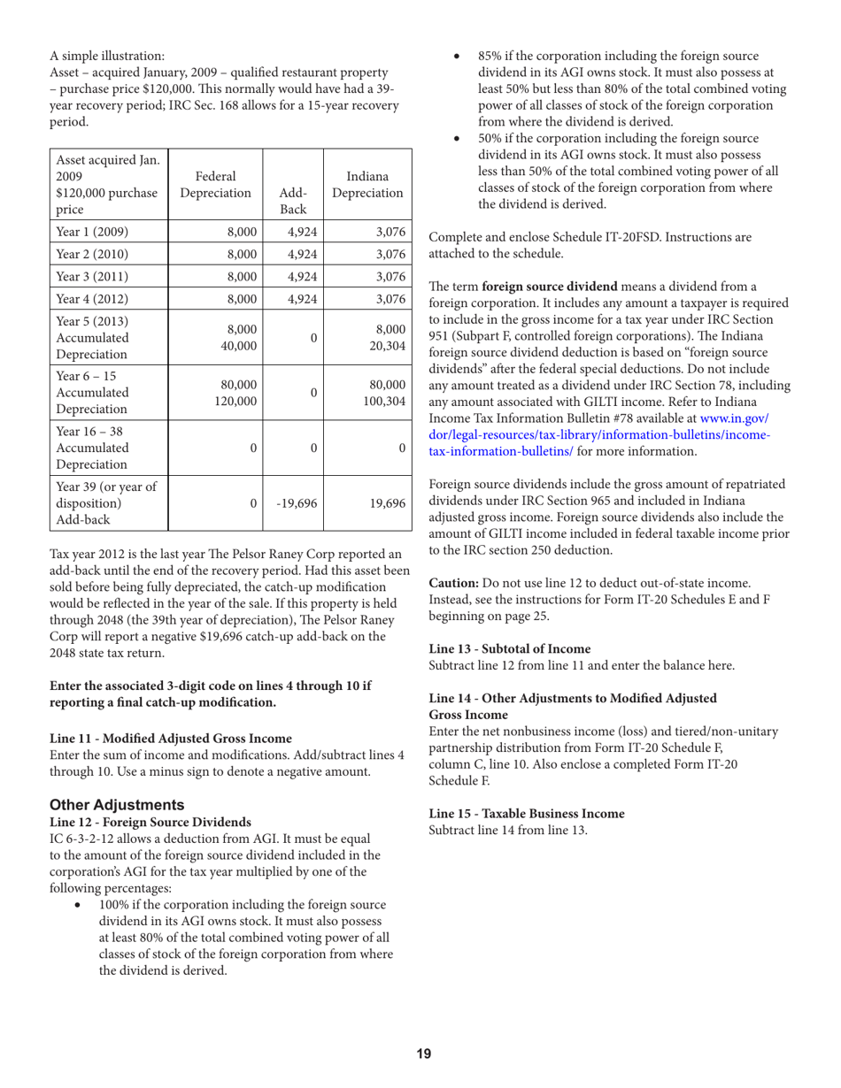 Instructions for Form IT-20, State Form 44275 Indiana Corporate Adjusted Gross Income Tax Return - Indiana, Page 19