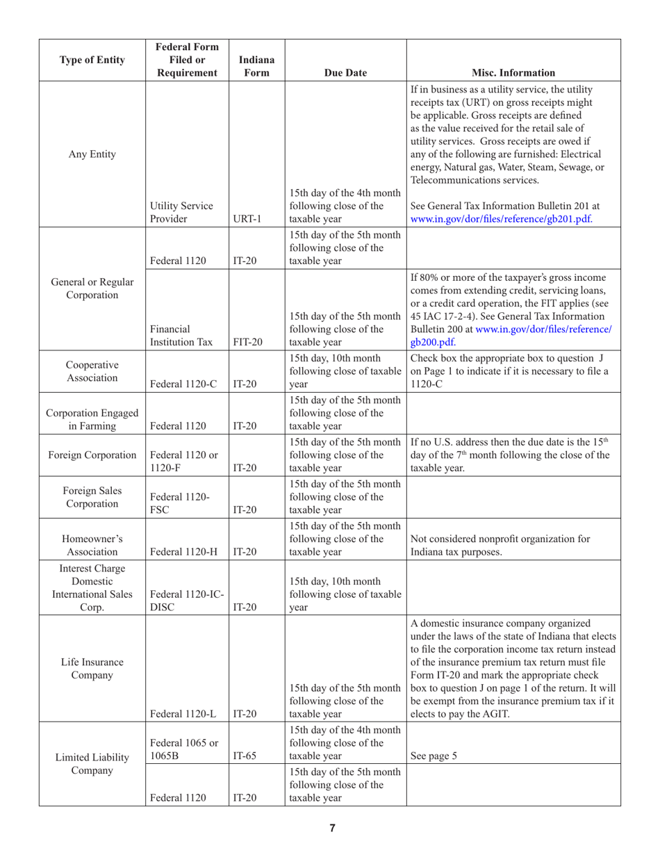 Instructions for Form IT-20, State Form 44275 Indiana Corporate Adjusted Gross Income Tax Return - Indiana, Page 7
