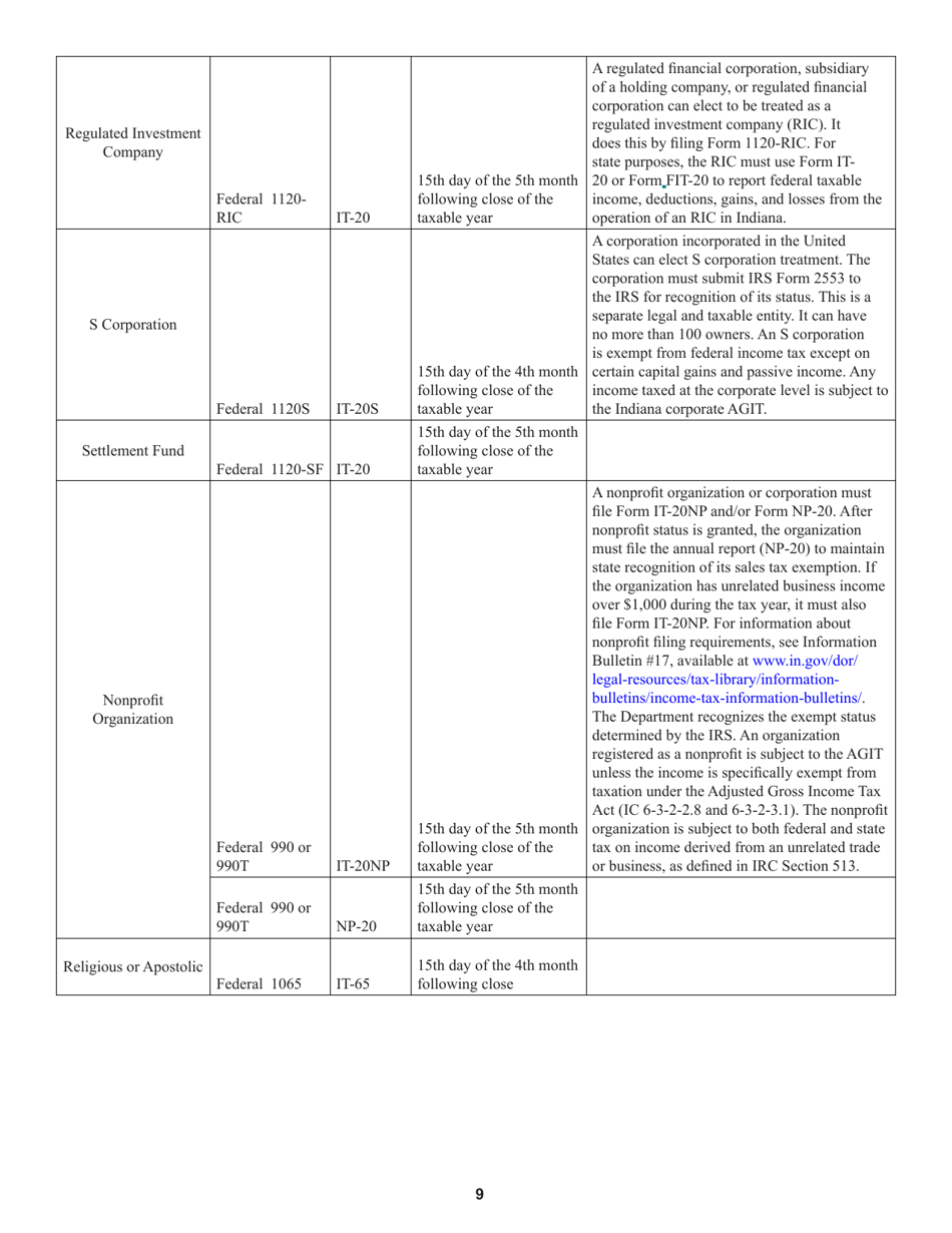 Instructions for Form IT-20, State Form 44275 Indiana Corporate Adjusted Gross Income Tax Return - Indiana, Page 9