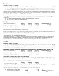 Instructions for Form FIT-20, State Form 44623 Indiana Financial Institution Tax Return - Indiana, Page 10