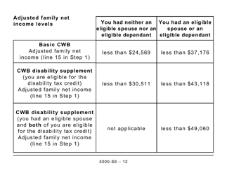 Form 5000-S6 Schedule 6 Canada Workers Benefit - Large Print - Canada, Page 12
