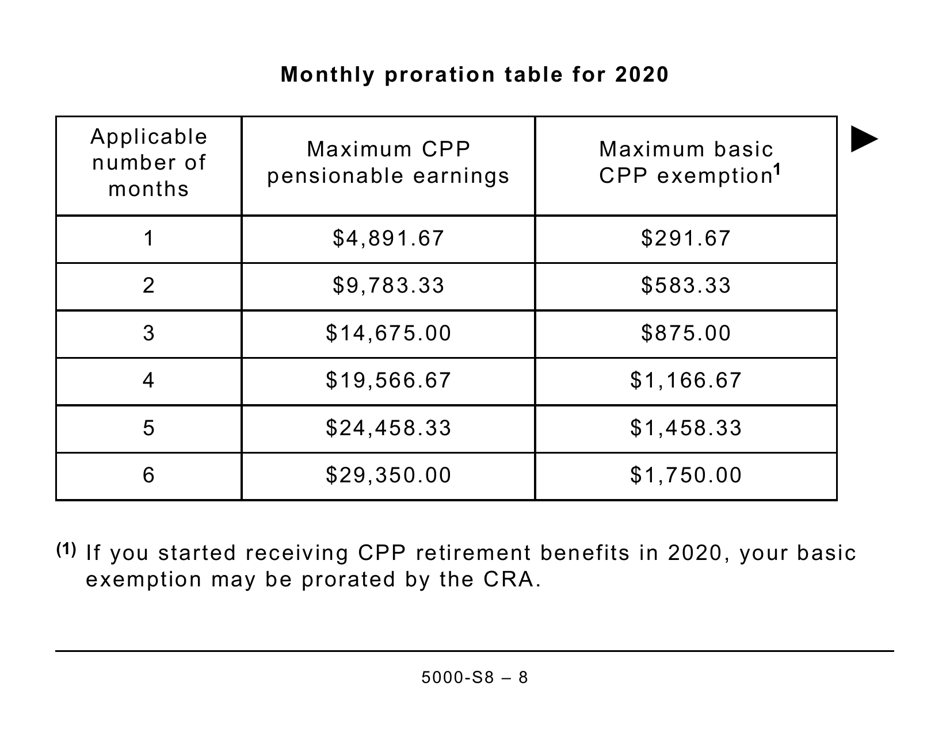 Form 5000-S8 Schedule 8 Canada Pension Plan Contributions and Overpayment (Large Print) - Canada, Page 8