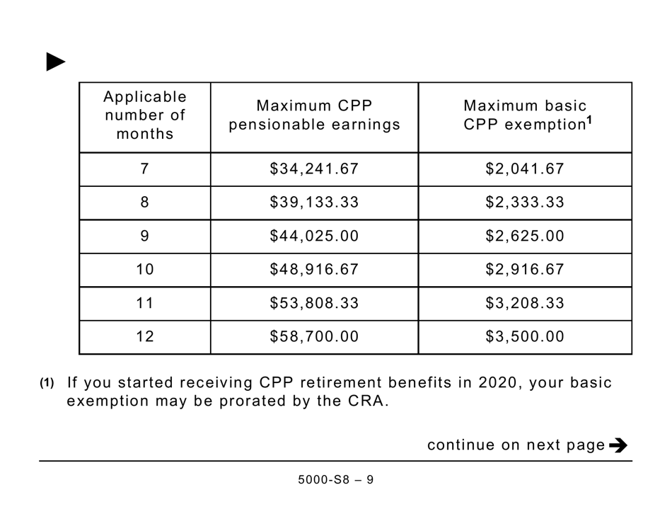 Form 5000-S8 Schedule 8 Canada Pension Plan Contributions and Overpayment (Large Print) - Canada, Page 9