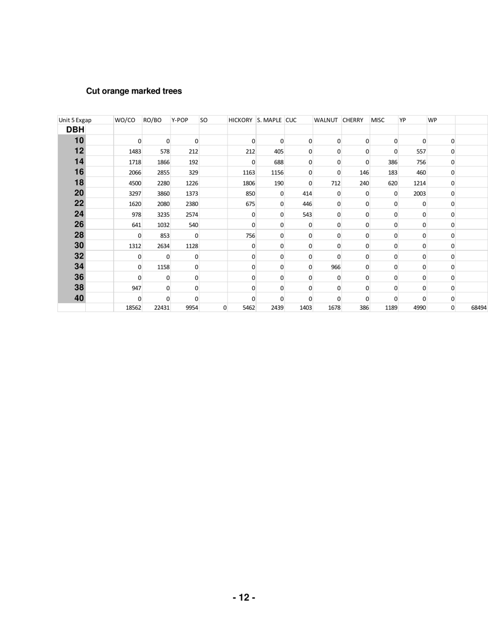 Gathright Wildlife Management Area - Notice of Timber Sale (Regeneration Harvest) - Virginia, Page 12