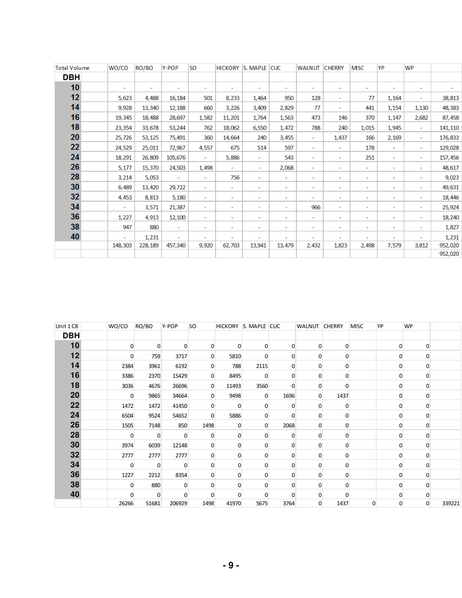 Gathright Wildlife Management Area - Notice of Timber Sale (Regeneration Harvest) - Virginia, Page 9