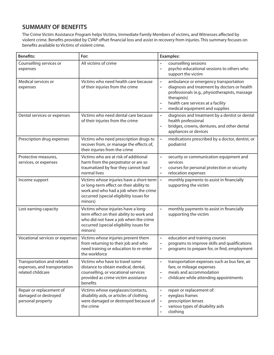 Crime Victim Assistance Program Victim Application - British Columbia, Canada, Page 10