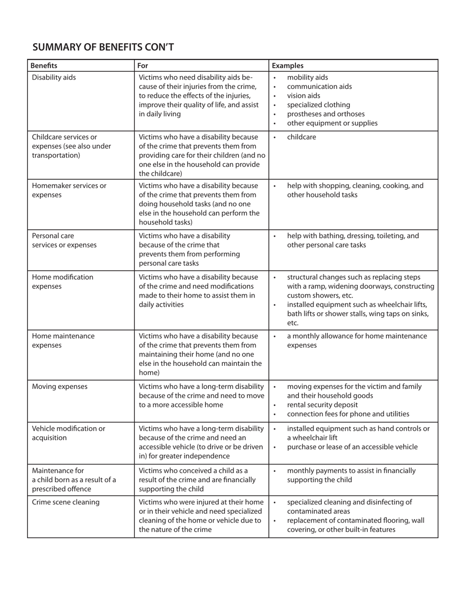 Crime Victim Assistance Program Victim Application - British Columbia, Canada, Page 11