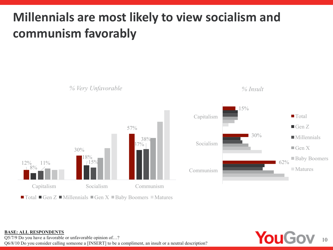 Annual Report on U.S. Attitudes Towards Socialism: Generation Perceptions - Victims of Communism Memorial Foundation, Page 10