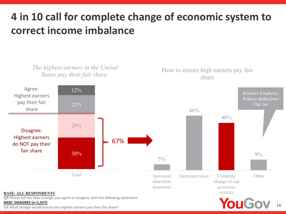Annual Report on U.S. Attitudes Towards Socialism: Generation Perceptions - Victims of Communism Memorial Foundation, Page 16