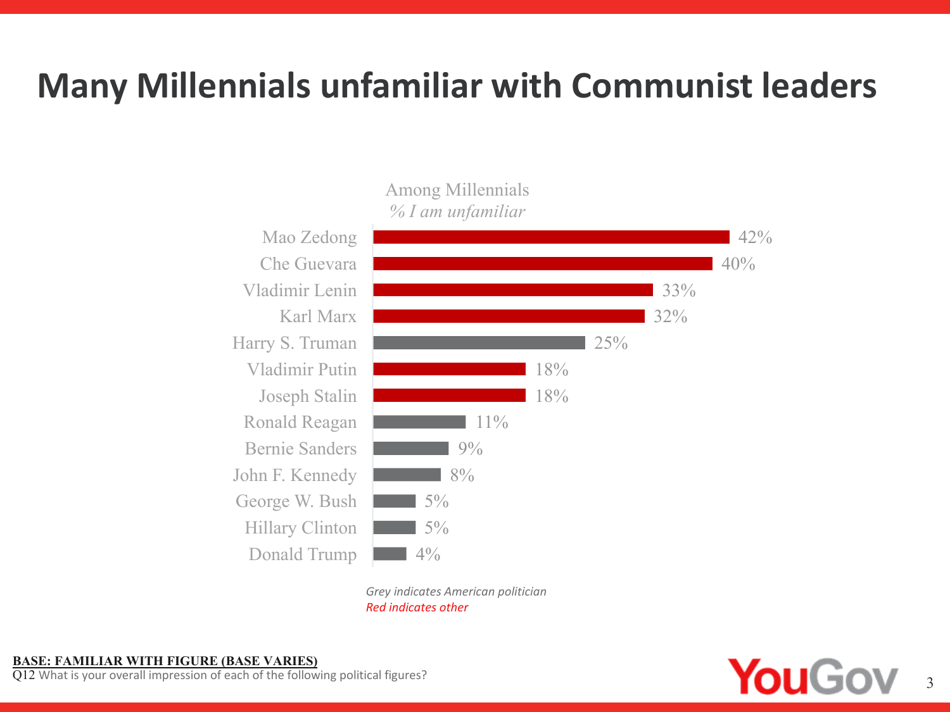 Annual Report on U.S. Attitudes Towards Socialism: Generation Perceptions - Victims of Communism Memorial Foundation, Page 3