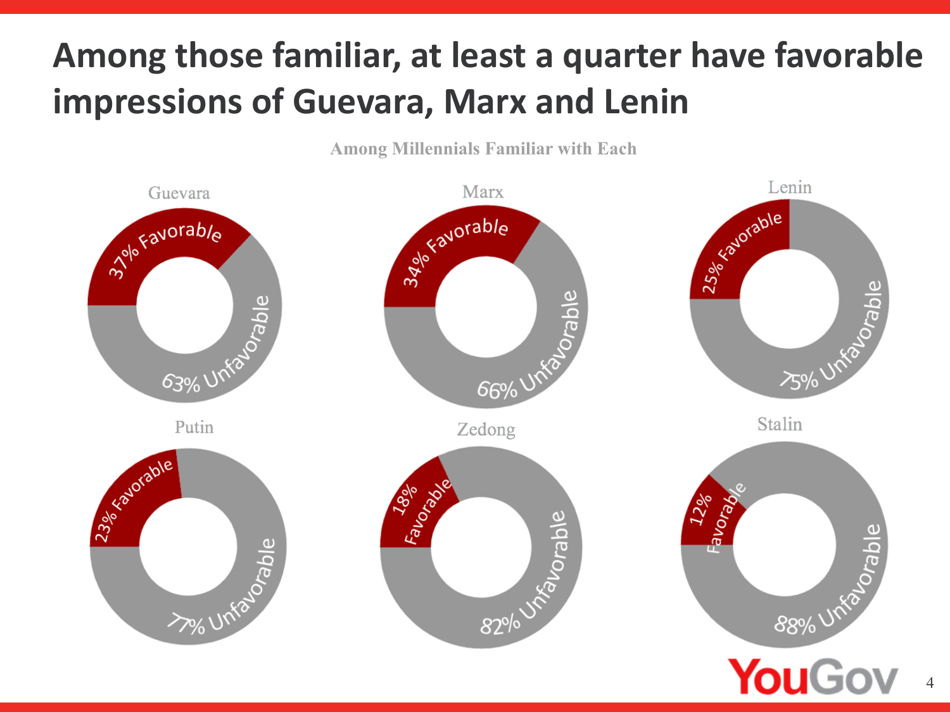 Annual Report on U.S. Attitudes Towards Socialism: Generation Perceptions - Victims of Communism Memorial Foundation, Page 4