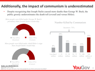 Annual Report on U.S. Attitudes Towards Socialism: Generation Perceptions - Victims of Communism Memorial Foundation, Page 5