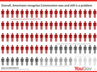 Annual Report on U.S. Attitudes Towards Socialism: Generation Perceptions - Victims of Communism Memorial Foundation, Page 8