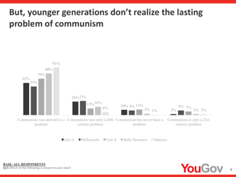 Annual Report on U.S. Attitudes Towards Socialism: Generation Perceptions - Victims of Communism Memorial Foundation, Page 9