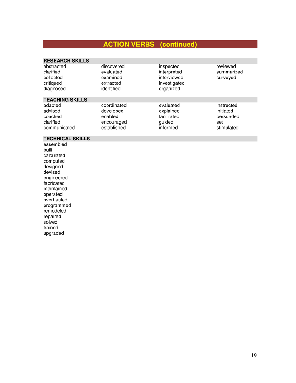 Guide to Cover Letters and Other Correspondence - Wwu Career Services Center, Page 20