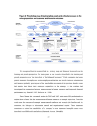 Conceptual Foundations of the Balanced Scorecard - Robert S. Kaplan, Harvard Business School, Page 23