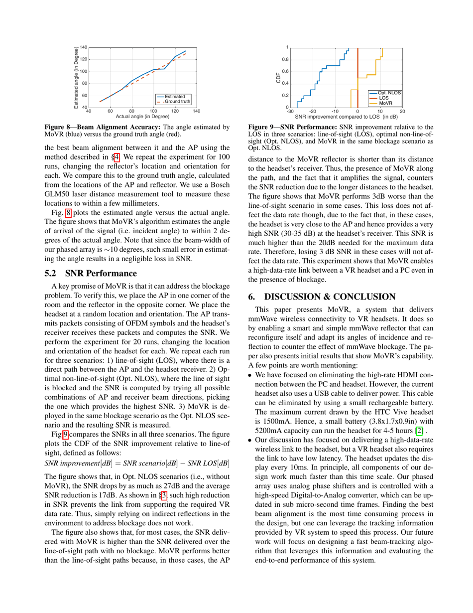 Cutting the Cord in Virtual Reality - Omid Abari, Dinesh Bharadia, Austin Duffield, Dina Katabi, Page 6