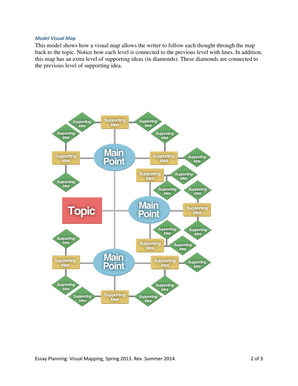 Essay Planning: Visual Mapping - San Jose State University Writing Center, Page 2