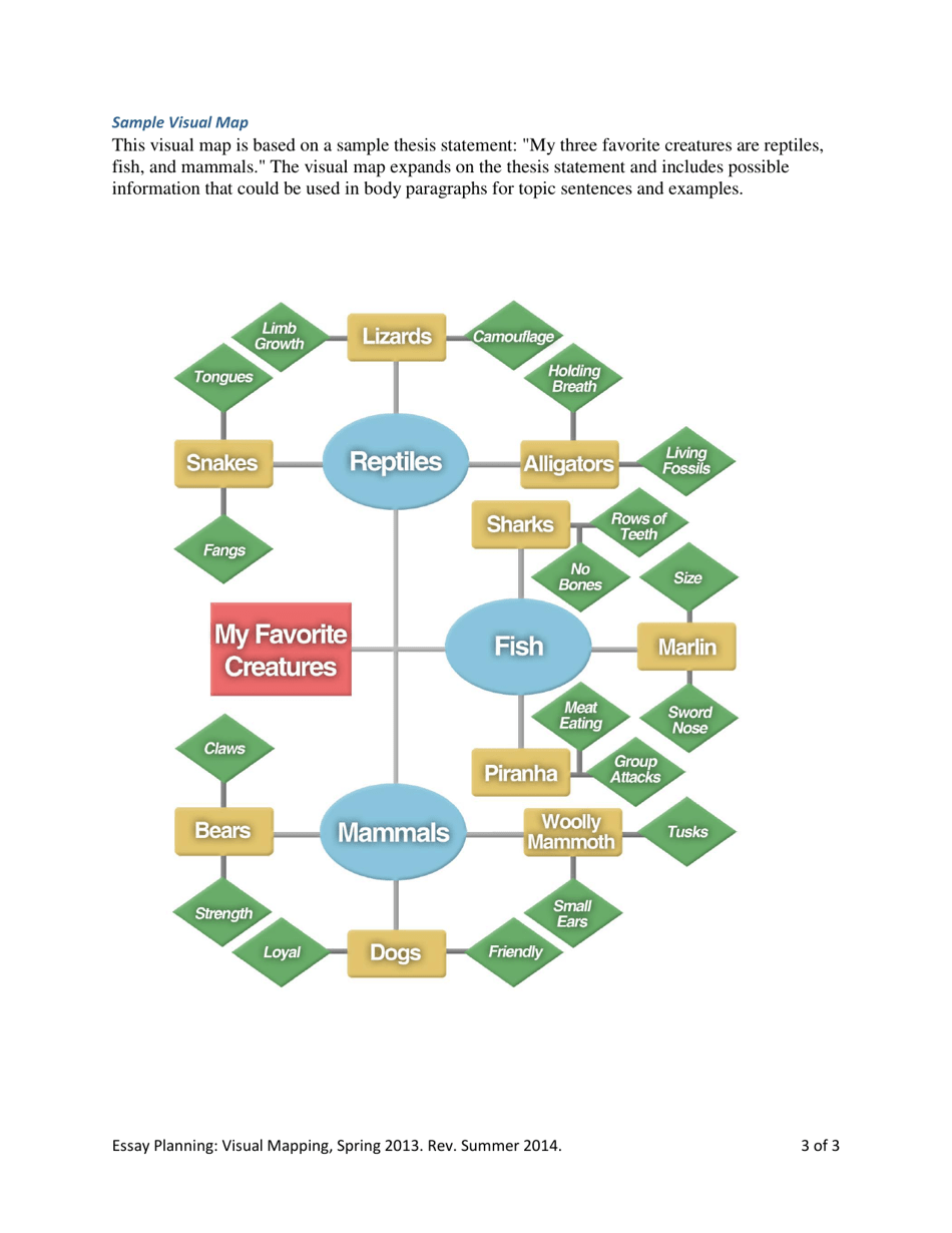 Essay Planning: Visual Mapping - San Jose State University Writing Center, Page 3