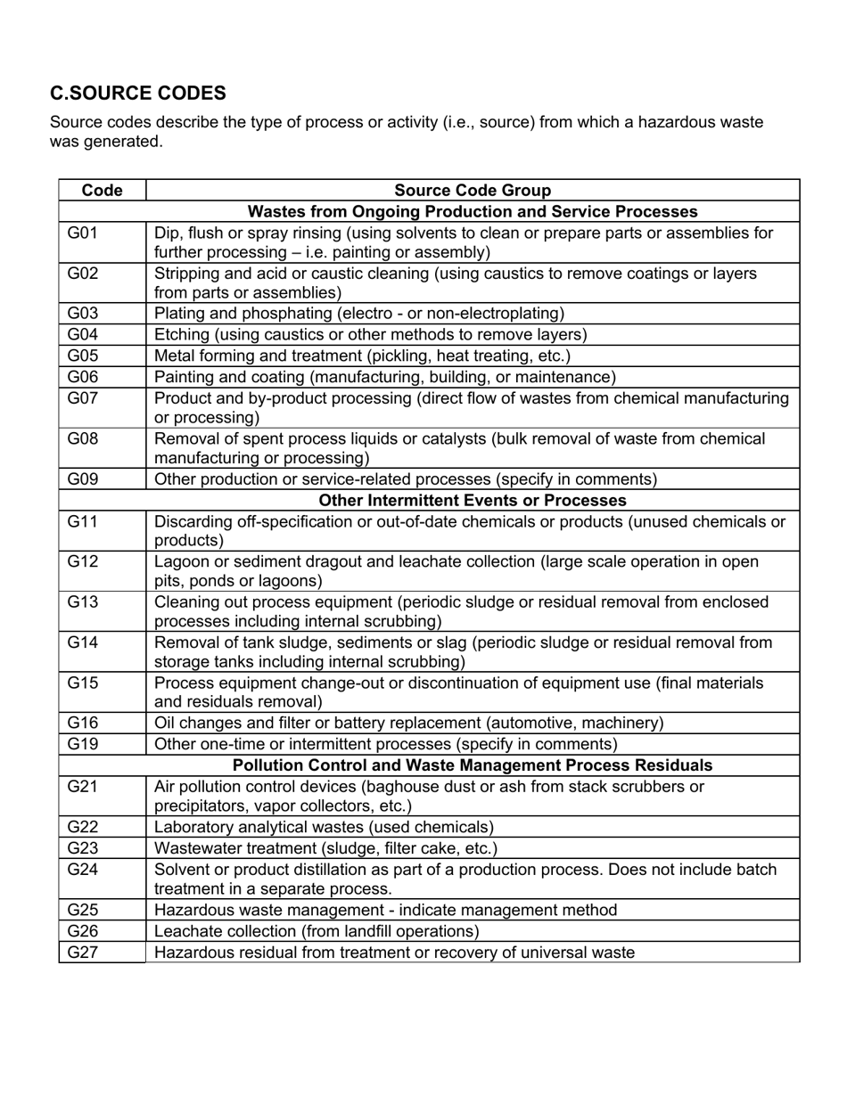 Instructions for EPA Form 8700-12, 8700-13 A / B, 8700-23 - New York, Page 42