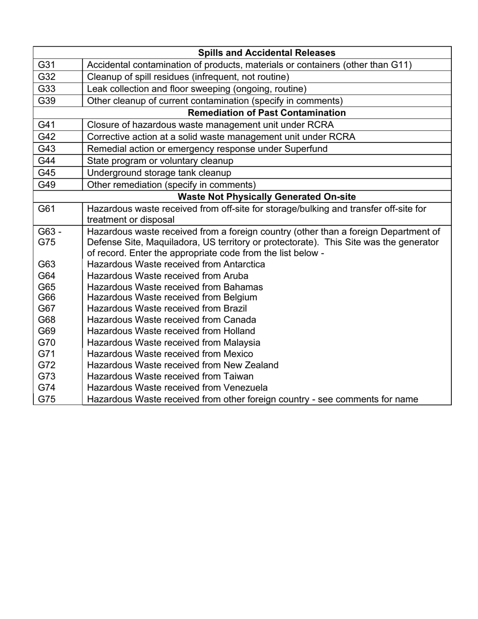 Instructions for EPA Form 8700-12, 8700-13 A / B, 8700-23 - New York, Page 43