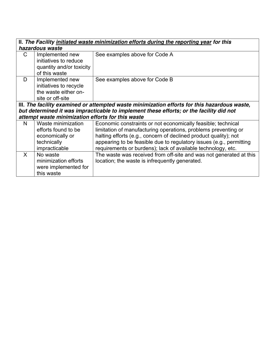 Instructions for EPA Form 8700-12, 8700-13 A / B, 8700-23 - New York, Page 48