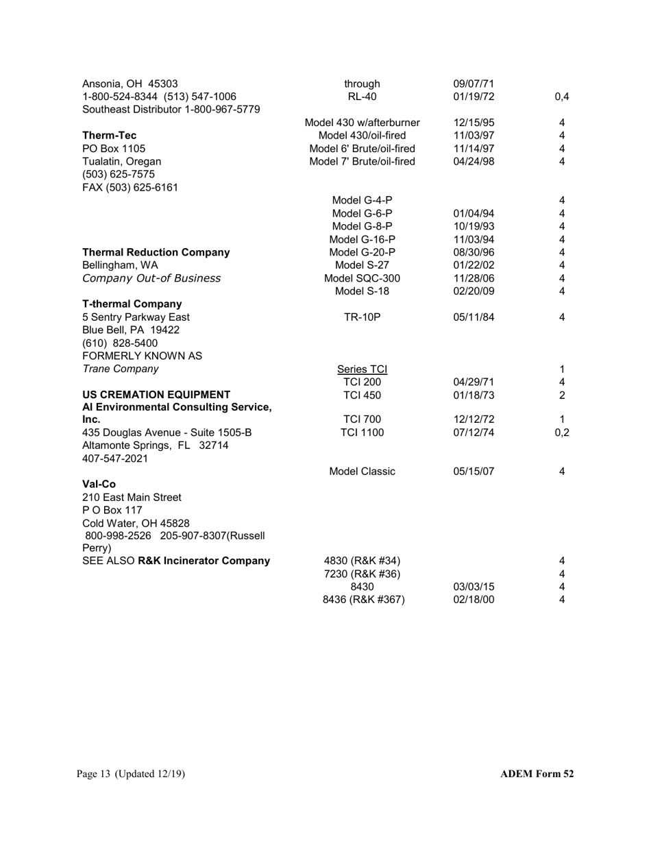 ADEM Form 052 Registration Form for the Construction, Installation, or Modification of an Incinerator - Alabama, Page 13