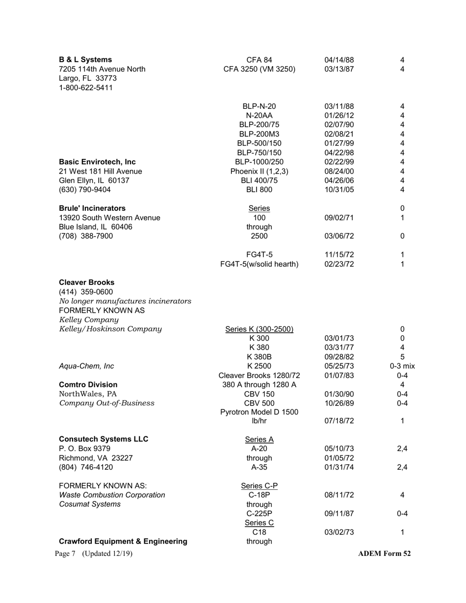 ADEM Form 052 Registration Form for the Construction, Installation, or Modification of an Incinerator - Alabama, Page 7