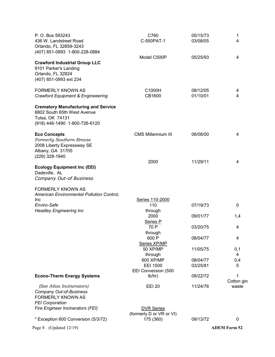 ADEM Form 052 Registration Form for the Construction, Installation, or Modification of an Incinerator - Alabama, Page 8